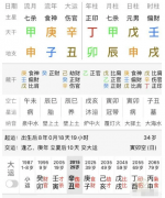 先天夫妻易吵架_婚姻要用心经营