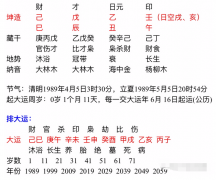 生辰八字分析​财星太旺_不担财的八字