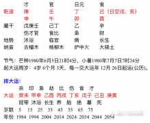 八字占卜_这样的八字是否适合做生意