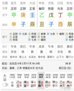 八字分析往哪个方向找房子可提高运势