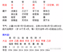 这位壬申年男子去哪个方位工作财运会比较好一些