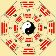 十二生肖财运方位（财运）