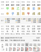 八字详批_流年喜用金水至遇事为何反受滞？(财运)