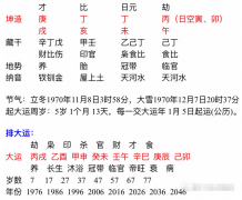 八字详批_婚姻不利的组合(爱情)