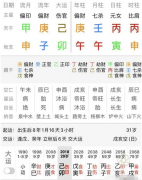 算命先生_解析这位庚午女的八字如何（运势）