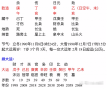 算命先生_八字分析他能否再续缘分（爱情）