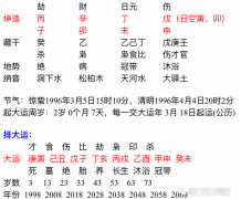 玄学大师_解析伤官生财的八字（命运）