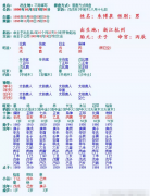 玄学大师_浅谈民国金融圈大佬朱博泉的命造(案例)