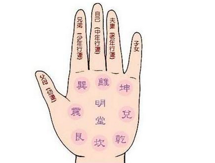 看相算命从很久以前就已经存在,在相术学中,可以通过看他人的面相,手