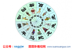 2020年11月30日属相冲什么？今年运势农历十月十六生肖冲煞吉凶（图文）