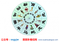 公元2020年9月27日星期日_属相运程