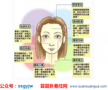 周易算命面相_大师详解颧骨面相（命运）