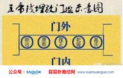 风水命理_大师解析过门的几处好处 （过门石）