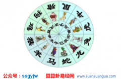 在线算卦公元2020年10月17日星期六（运势）