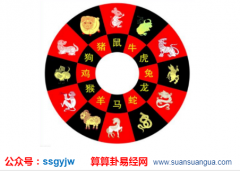 运势占卜_公元2020年10月28日星期三(运势)