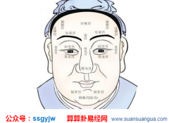 周易算命面相_大师浅谈婚姻出现危机有何面相预兆（面相）