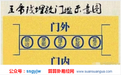 风水专家_分析门槛断裂主凶_不能马上更换应如何化解（风水）