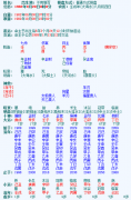 周易八字_算命大师以案例论如何特准算命(八字命理)