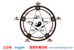 周易与五行：金形人的性格是什么样的（算命）