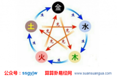 周易五行：什么属相的人是火命（算命）