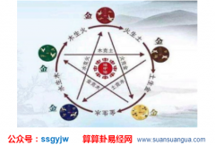 周易五行：什么属相的人是水命（算命）