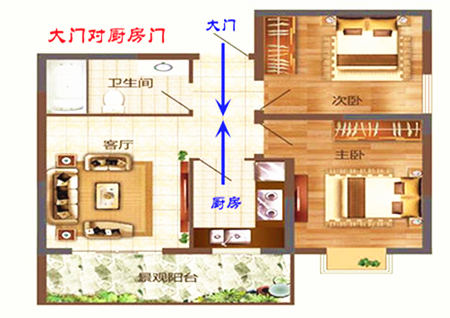 室内门对门风水好吗