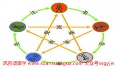 饿火命之人的运势怎样 在线五行测算