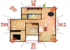 周易风水算命：室内风水布局的位置
