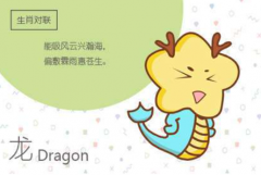 周易易经算命:属龙和属狗2021年婚姻状态不够稳定