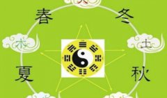 2021年11月29日五行穿衣指南 风水开运​穿什么颜色衣服较幸运