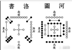 周易与算命​：怎样选取吉祥数字？​ 