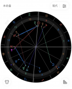 2022年即将临门一脚，可知道的是，你翻车的事_12星座运势