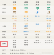 八字算命入门—神煞：羊刃（阳刃）风雅颂易学网