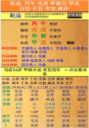 生辰八字算命首次披露：四柱宫位信息技巧！