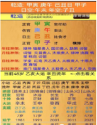 生辰八字算婚姻：他为什么必有二婚？为什么会有子女流产？