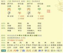 实例分析：阳刃逢冲，猛虎出柙_四柱八字免费算命