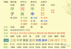 为什么结婚后生活变得更加艰难？八字算命婚姻