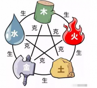 五行八字算命：教你如何去用五行补救法，来为自己改运