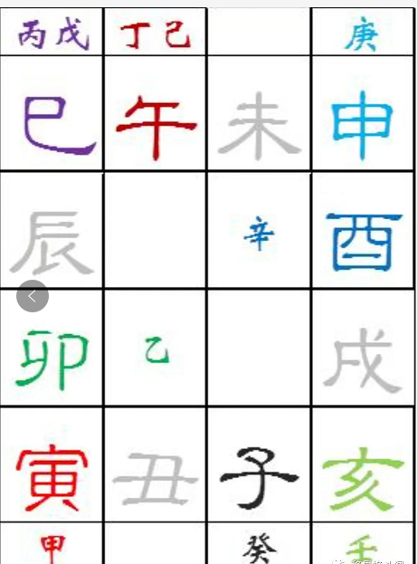 我以前写过十天干的禄位,今天咱省事直接放图了啊:易经测算生辰八字