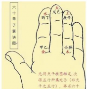 八字算命入门：60甲子日论命_真人算命一条街免费​