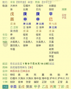 易经八字算命:寅巳申三刑局命例
