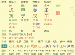 根据生辰八字算命：魁罡日的八字