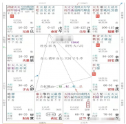 紫微斗数算命:和太阳有关的几种格局_真人在线算命网站​