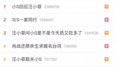 生辰八字算婚姻:和大S离婚之后的汪小菲，直接开始摆烂了？