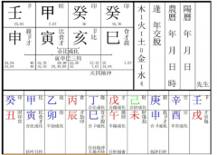 算命一条街：《滴天髓》命例解析系列：地支[生方怕冲]