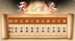 <b>日柱天乙贵人：八字测命运心慈好善，一生贵人</b>