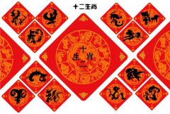 2022年8月18日的吉利属相有哪些？十二生肖运势