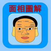 男人有福相的特征：事业有成有所成就【看面相算命】