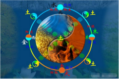 2023什么年？五行属什么？测八字算命出生人是什么命？