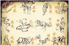 周易算命网站运势预测：2023年1月16日需要注意的属相有哪些？